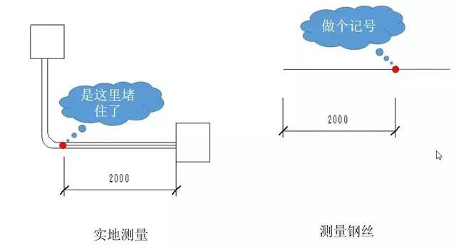 电工穿线管堵住了怎么解决？这些方法很实用_3