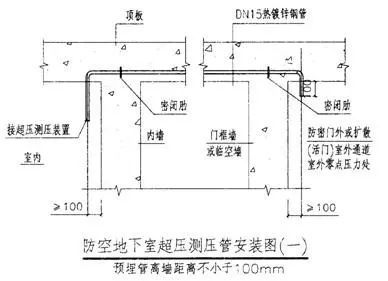 人防工程做法还不清楚，这篇干货教你搞清楚人防施工注意事项_10