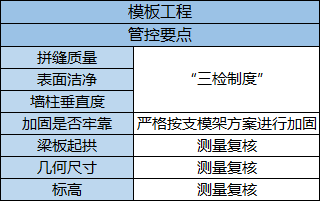 楼梯支设样板技术交底资料下载-万达把工法样板区做成这样，竞争对手看完就崩溃了