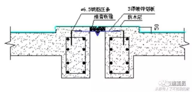 地基、基础这样精细化施工，哪个监理敢讹你？_29