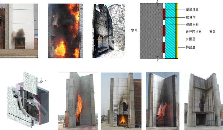 建筑防火设计规范GB50016-2014修订主要内容宣贯讲义PPT（91页）-有关建筑外保温系统的防火要求