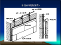 建筑装饰装修工程施工技术讲义（243页，全面）