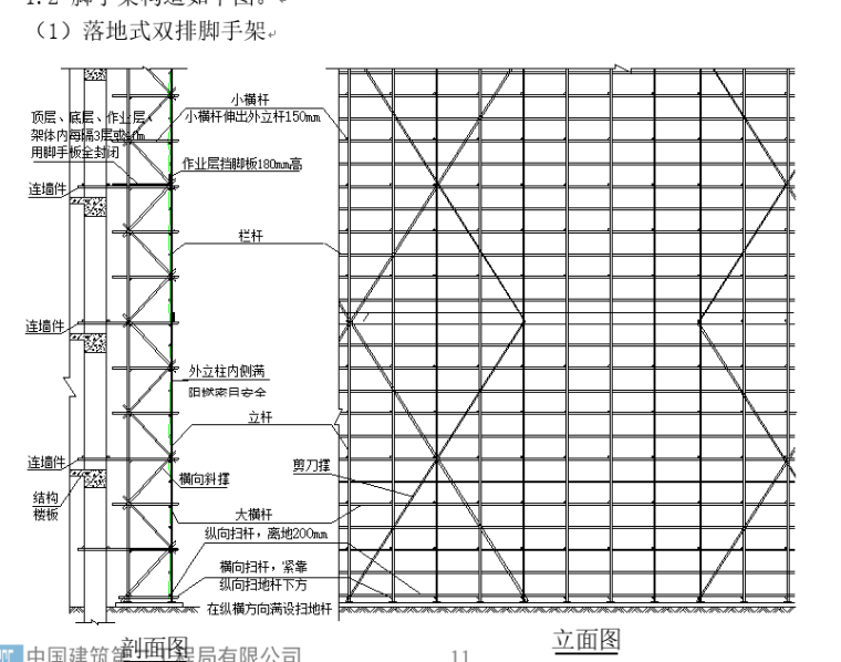 住宅工程安全文明施工方案（别墅、高层）_3