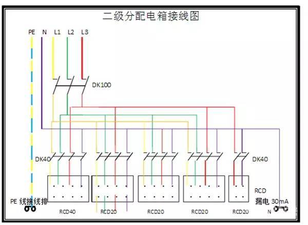 配电箱一级、二级、三级定义以及接线图-配电箱接线图