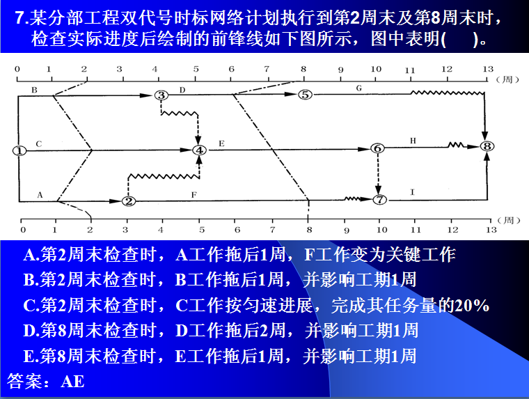 2015年监理工程师考试复习讲义4000页（基本理论与法规、监理三控）-多选题.png