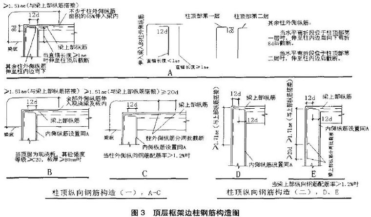 想让把钢筋布置的美如画？那你得玩儿真技术！_7