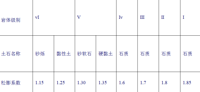 隧道工程安全质量控制要点总结_22