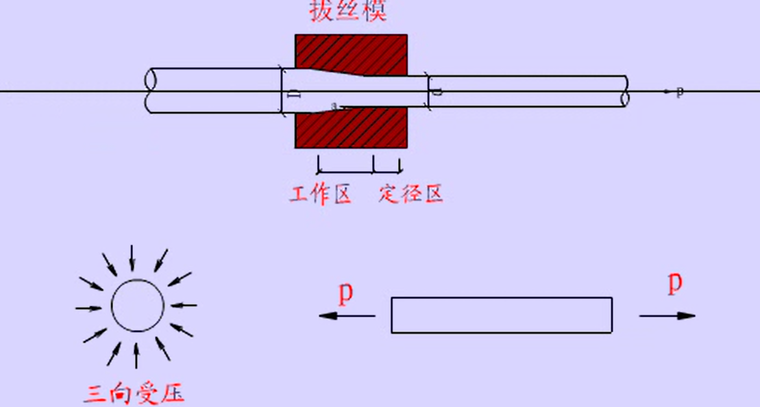 施工动画片演示资料下载-钢筋冷拔施工动画演示