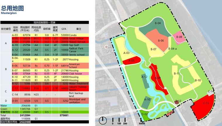 [上海]三林滨江南片区域城市设计最终版文本（包含PPT+94页）-总用地图