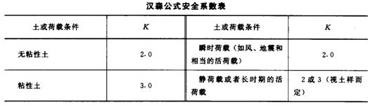 偏心荷载作用下地基土极限承载力_4