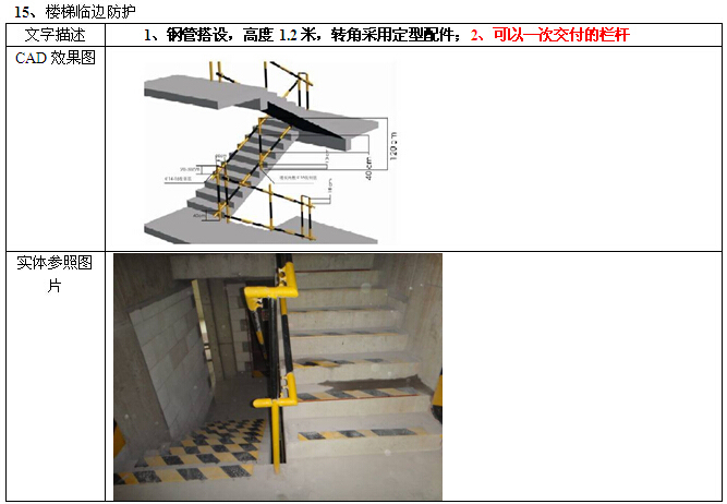 施工单位安全文明施工标准（附图丰富）-楼梯临边防护