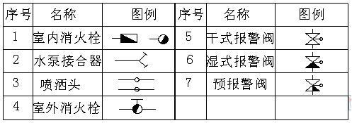 施工图组成与识图—安装工程常用图例_5