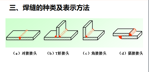 钢结构识图教程-焊缝种类及表示方法
