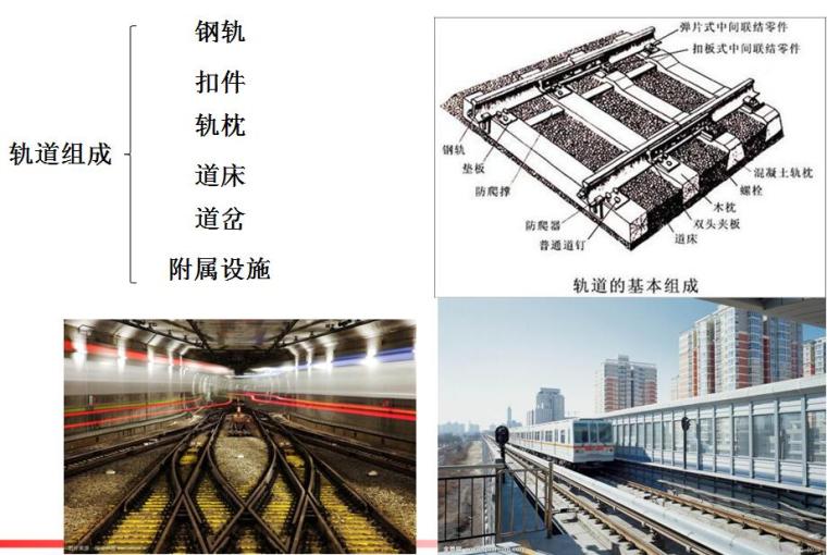 地铁与轻轨工程第四章轨道工程培训PPT（62页）-轨道组成