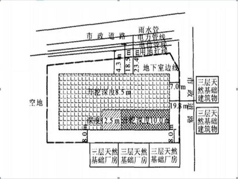 锚拉桩图纸资料下载-桩锚与复合土钉墙进行深基坑支护，设计、施工、监测都要注意啥