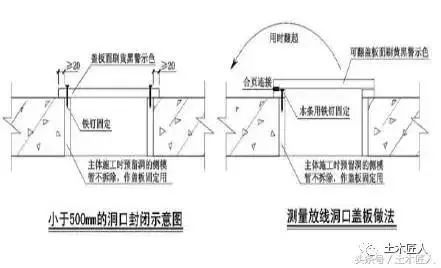 临边洞口防护标准化，附真实图片及施工尺寸_10