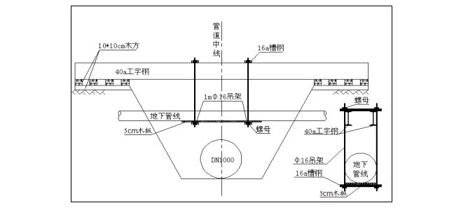 天然气管道防护资料下载-北京市六环路天然气工程（二期南段）2#施工组织设计