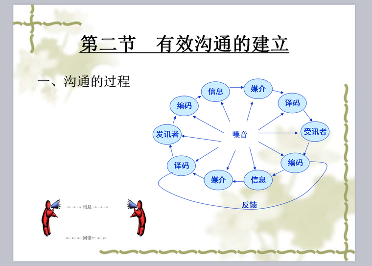 项目沟通管理新(多案例）-112页-过程