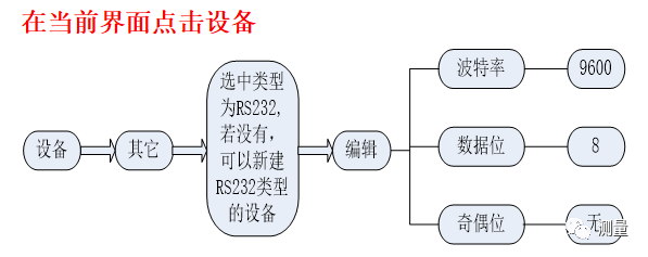 Leica(莱卡)各类全站仪设置_14