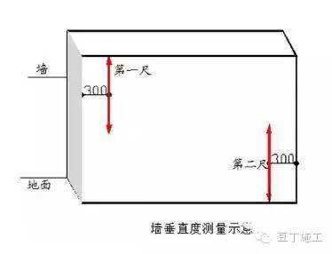 地坪施工怎么控制尺寸偏差_21