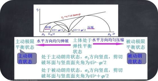 学习啦！基坑支护设计之土压力计算_8