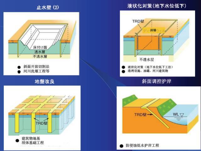 搞懂TRD工法，让基坑支护省钱又高效！_13