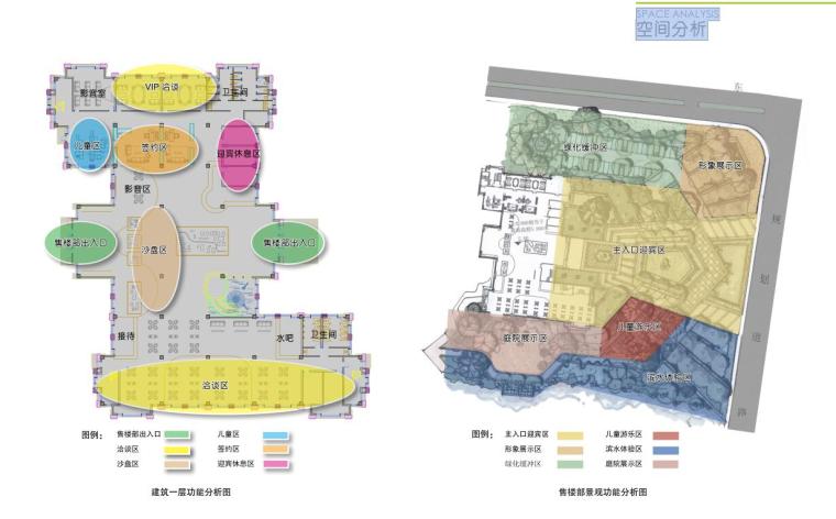[广东]某城市展示区居住区景观设计文本（包含PDF+47页）-空间分析