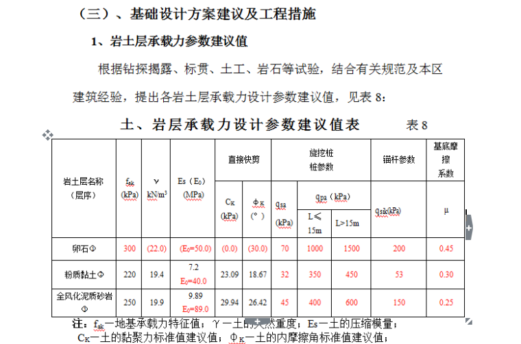 岩土勘察报告-FKAC)$_Y$5$~[]09H]Z3LNJ.png