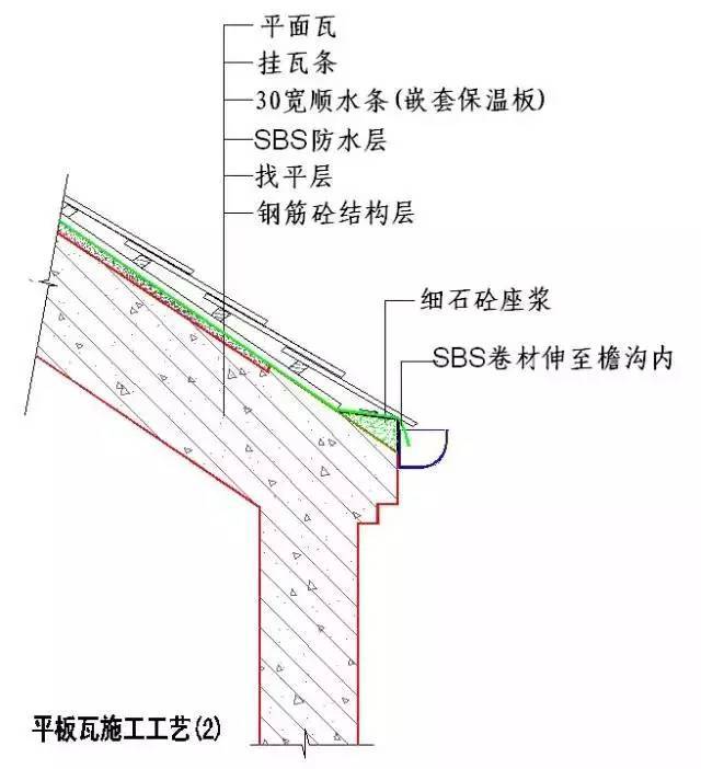 “节点做法”一篇搞定，千万别错过！_24