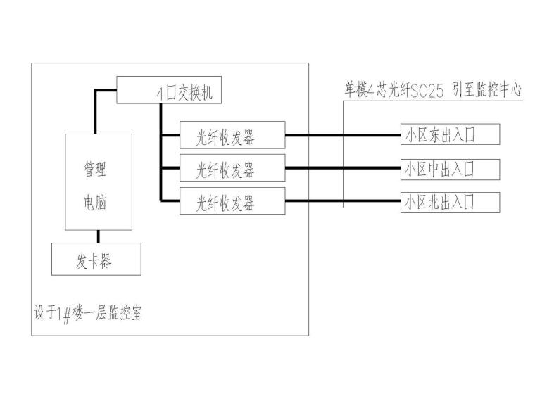 [河南]郑州迎宾墅苑8栋楼17层建筑智能化电气设计图纸（带电梯五方通话系统、周界防范系统）-项目电气智能化电气出图发招标使用t3-Model8.jpg