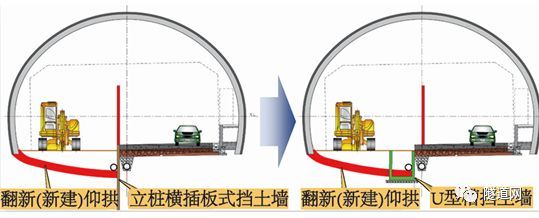 三井住友建设与土木研究所联合开发隧道仰拱翻新工法_2