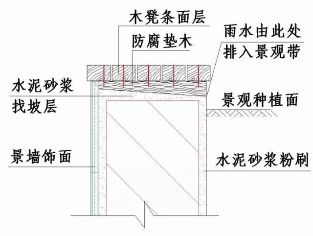 土建及装饰装修全过程施工节点及技术措施整理大全_91