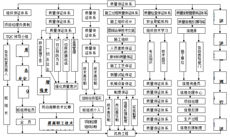 湖施工组织设计资料下载-靳江堤坊工程施工组织设计