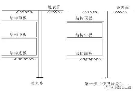 地铁车站施工方法汇总_5