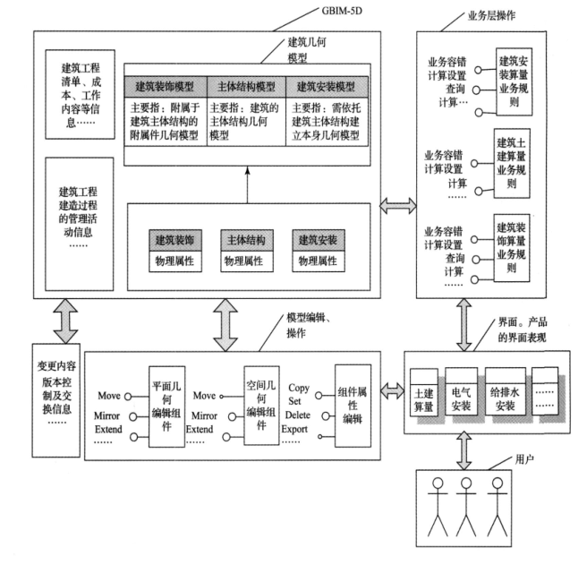 基坑工程手册第二版pdf资料下载-浅析BIM5D技术在钢筋工程中的应用