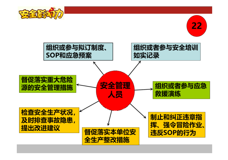 新安全生产法解读（图解版）_3