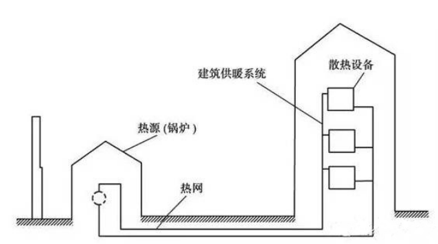 石拱桥施工工艺图资料下载-暖通识图与施工工艺