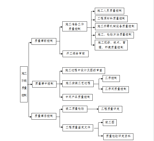 建筑施工质量通病防治措施资料下载-装饰装修工程质量通病防治措施