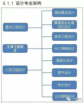 住宅项目工程管理策划讲解！绝对算是好东西！_15