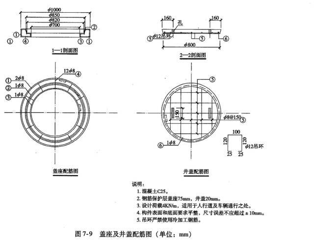 市政管道工程识图的相关知识，看了你就会了！_40