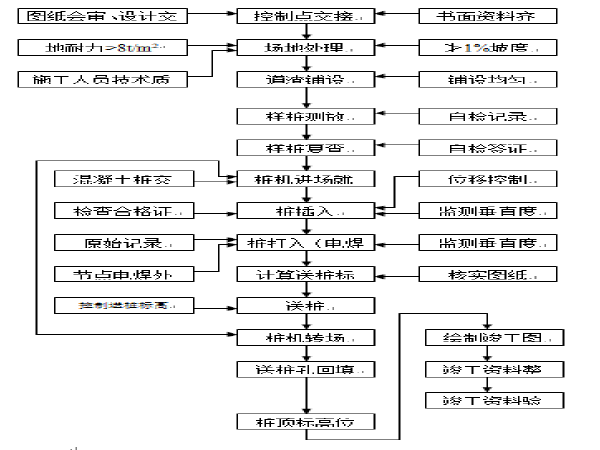 设计院市政道路技术标资料下载-市政道路城市支路技术标（105页）