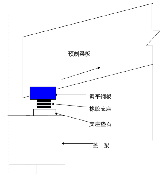 板式桥梁支座设计与安装_4