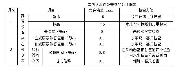 室内给水系统管道安装——技术交底