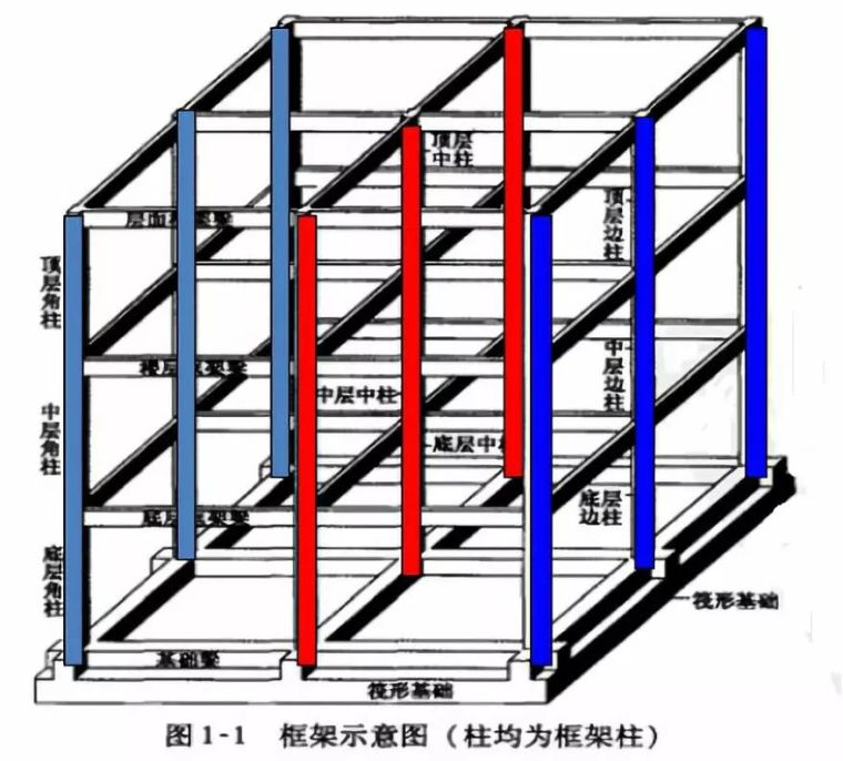 单柱户外三面广告牌施工图资料下载-别指望师父带！柱的识图超全精髓，低薪逆袭！