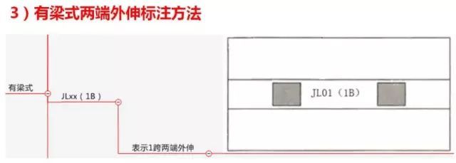 双柱型独立基础钢筋标注及​配筋构造和计算_5