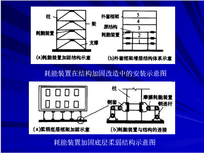 耗能减震加固方法的研究_3