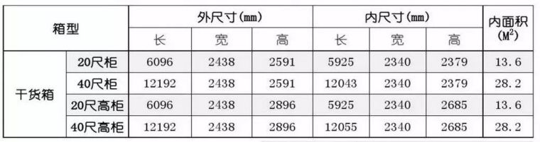 你见过建筑的七十二变吗？（上）_3