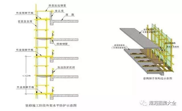 外脚手架及外架防护棚搭设标准化做法，落地架/悬挑架全了！_12