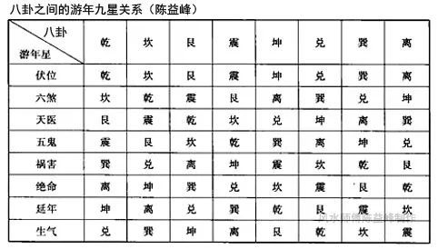 陈益峰：八宅风水九星吉凶论述_4