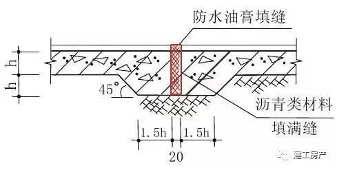 住宅质量问题的30个关键节点_2